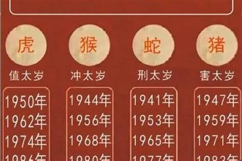 属虎人2023年运势|属虎人2023年全年运势运程详解